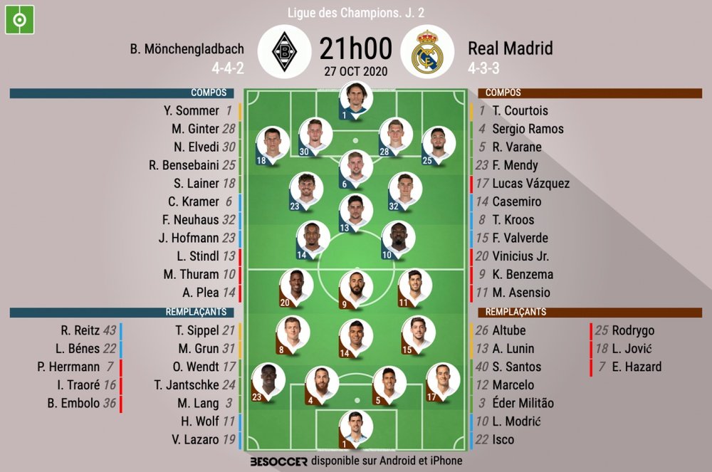 Compos officielles Borussia - Real Madrid, J2, LDC, 2020. BeSoccer