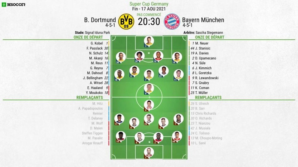 Compos officielles Dortmund - Bayern, Supercoupe d'Allemagne, Finale 2020-21. BeSoccer
