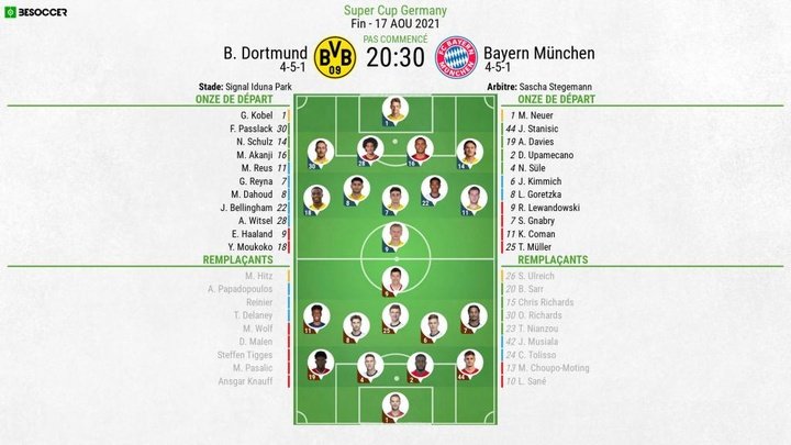 Suivez le direct Borussia Dortmund - Bayern Munich