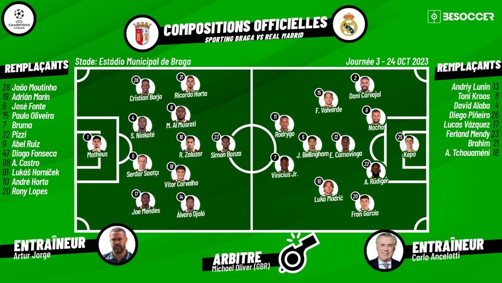 Compos officielles Braga-Real Madrid, J3 de Ligue des champions, 2023-24. besoccer