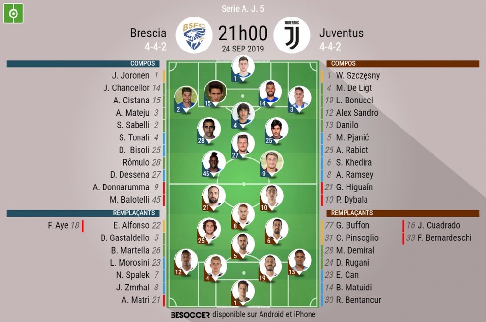 Compos officielles Brescia-Juventus, Serie A, J5, 24/09/2019. BeSoccer