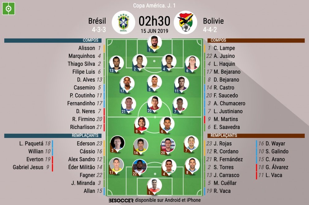 Compos officielles Brésil-Bolivie, Copa América, J.1, 15/06/2019, BeSoccer.