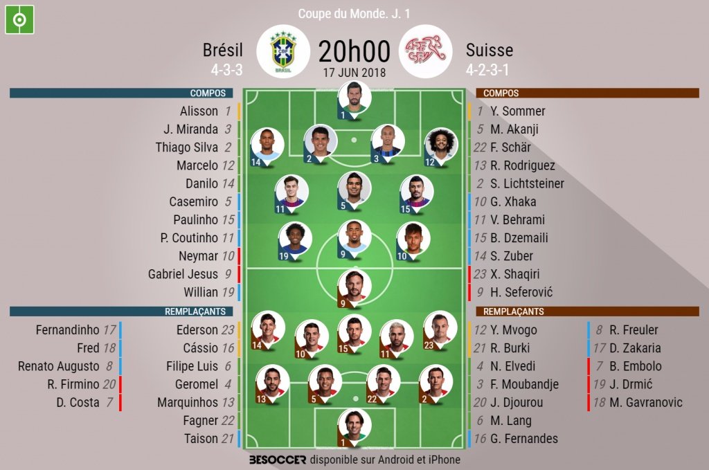 Compos officielles Brésil-Suisse, 1ère journée du groupe E de la Coupe du monde, 17/06/18. BeSoccer