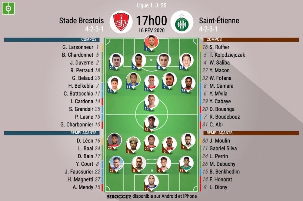 Compos officielles Brest-ASSE, Ligue 1, J.25, 16/02/2020, BeSoccer