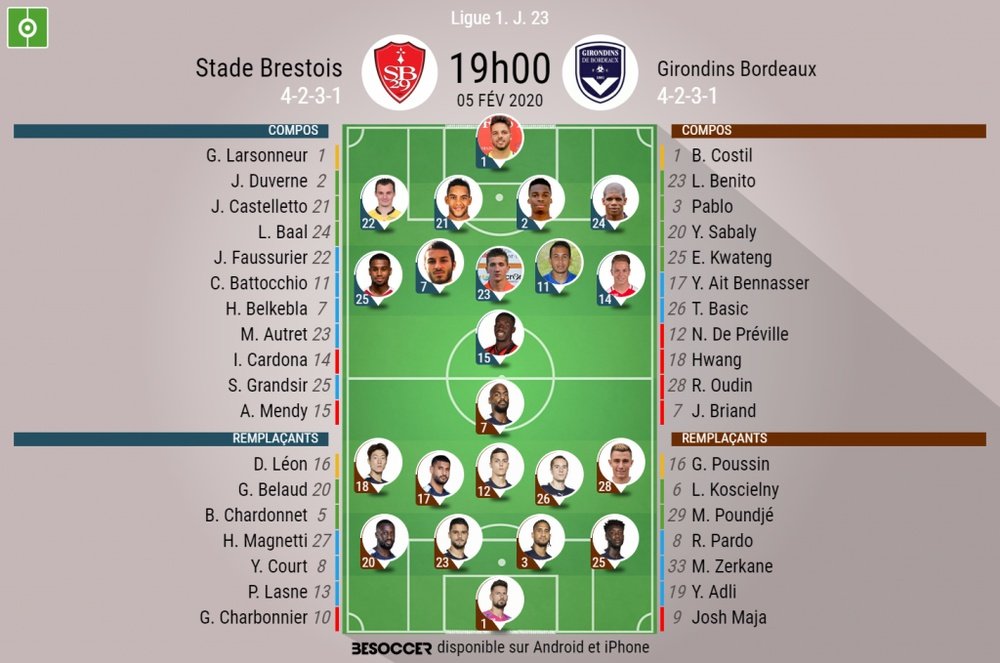 Compos officielles Brest-Bordeaux, Ligue 1, J.23, 05/02/2020, BeSoccer