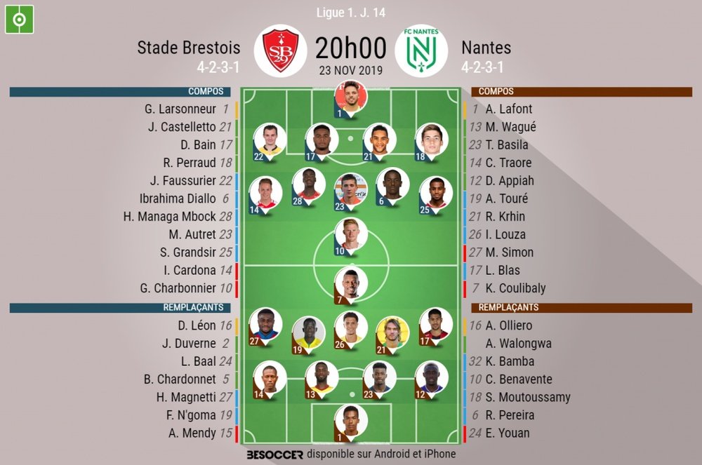 Compos officielles Brest-Nantes, Ligue 1, J14, 23/11/2019. BeSoccer