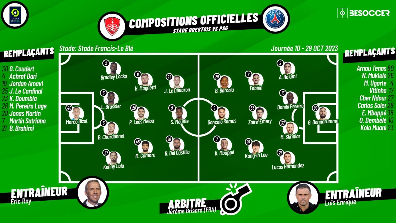 Suivez le direct du match Brest-Paris SG. BeSoccer