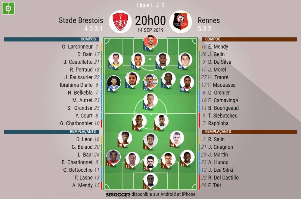 Compos officielles Brest-Rennes Ligue 1 J5, 14/09/2019. BeSoccer