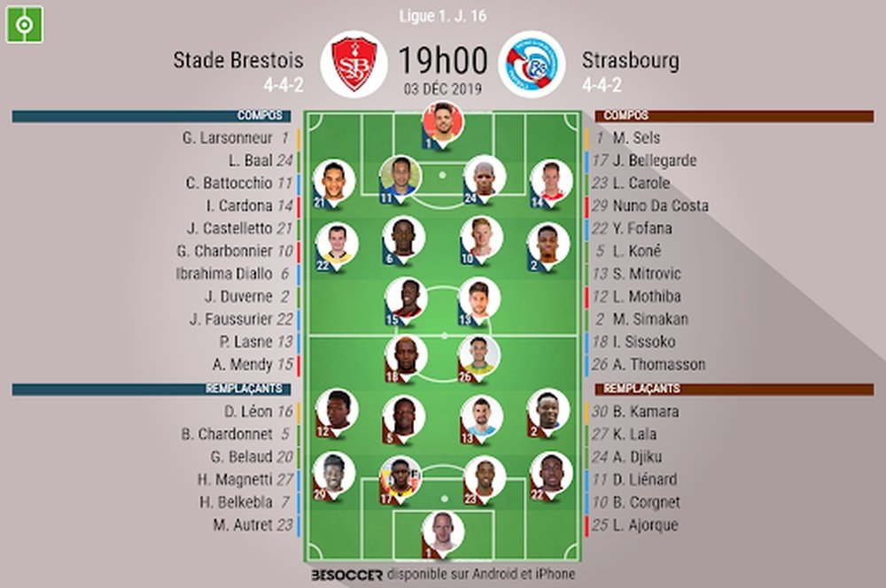 Les compos officielles du match de Ligue 1 entre Brest et Strasbourg. Besoccer