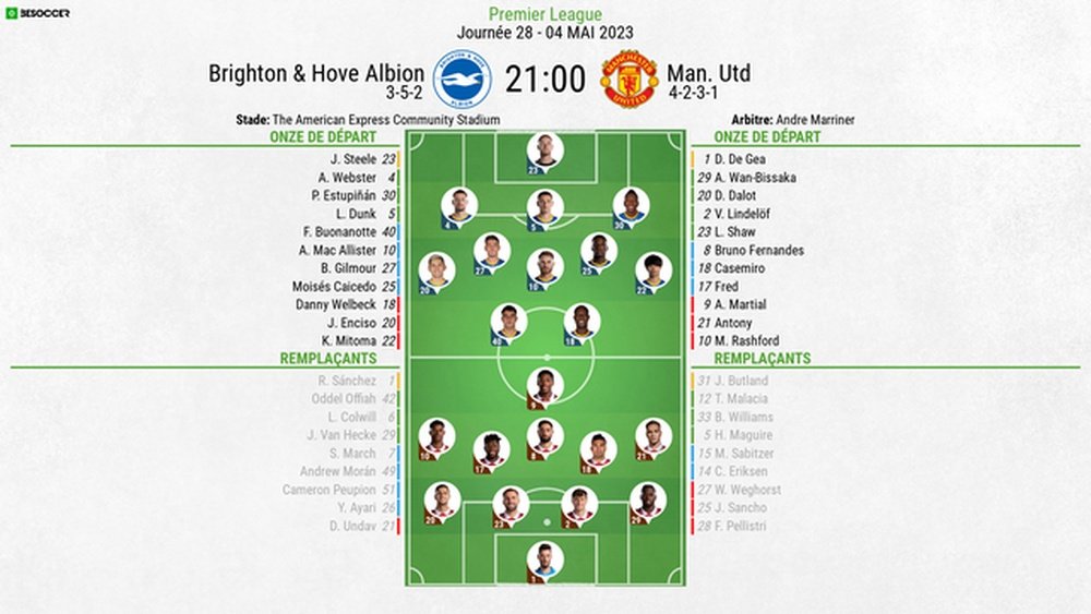 Compos officielles Brighton-Manchester United. J28 PL, 04/05/2023. BeSoccer