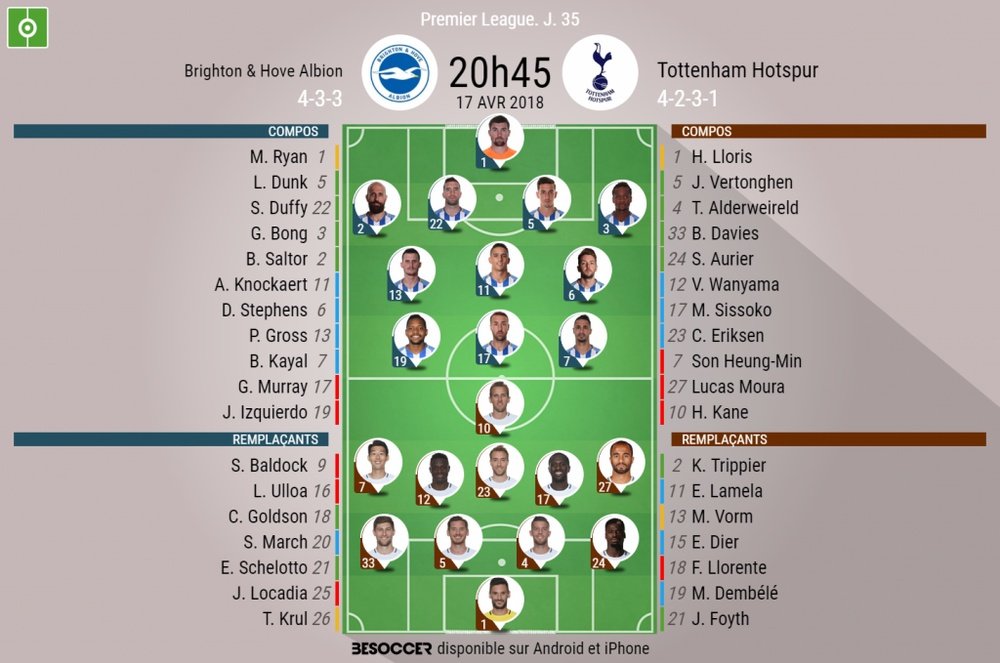 Les compos officielles du match de Premier League entre Brighton et Tottenham. BeSoccer