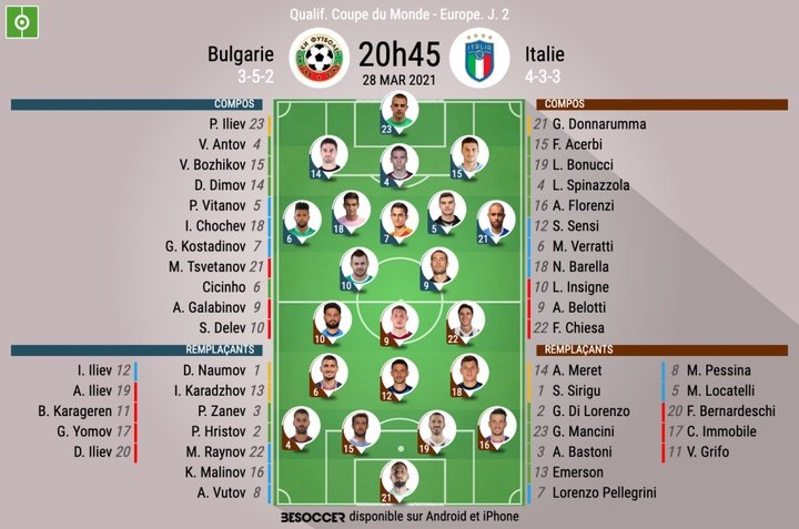 Compos officielles : Bulgarie - Italie