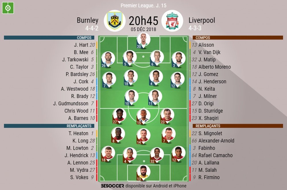 Compos officielles Burnley - Liverpool, J19, Premier League, 05/12/2018. Besoccer
