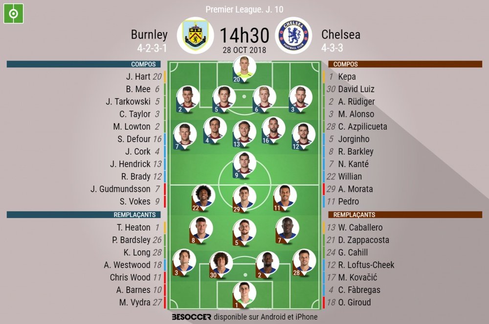 Compos officielles Burnley-Chelsea, 10ème journée de Premier League, 28/10/2018. BeSoccer