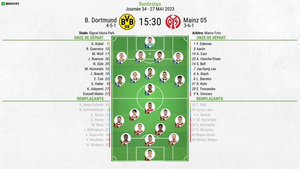 Compos officielles BVB-Mainz 05, J34 Bundesliga, 27/05/2023. besoccer