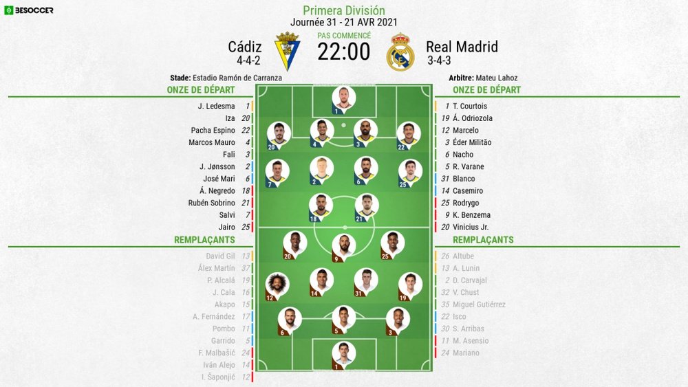 Compos officielles : Cadix-Real Madrid. BeSoccer