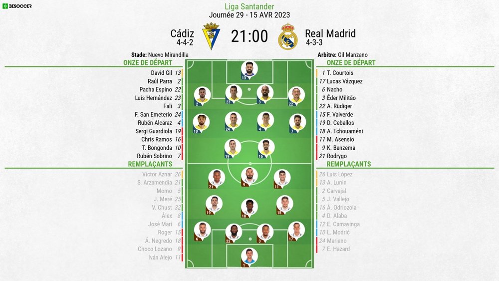 Compos officielles Cadiz-Real Madrid, J29 Liga, 15/04/2023. BeSoccer