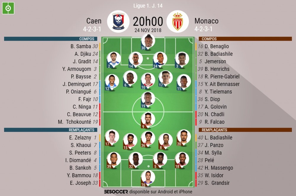Compos officielles Caen - Monaco, J14, Ligue 1, 24/11/2018. Besoccer