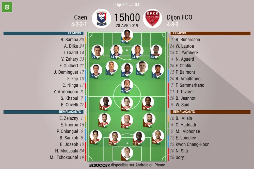 Les compos officielles du match de Ligue 1 entre Caen et Dijon. BeSoccer