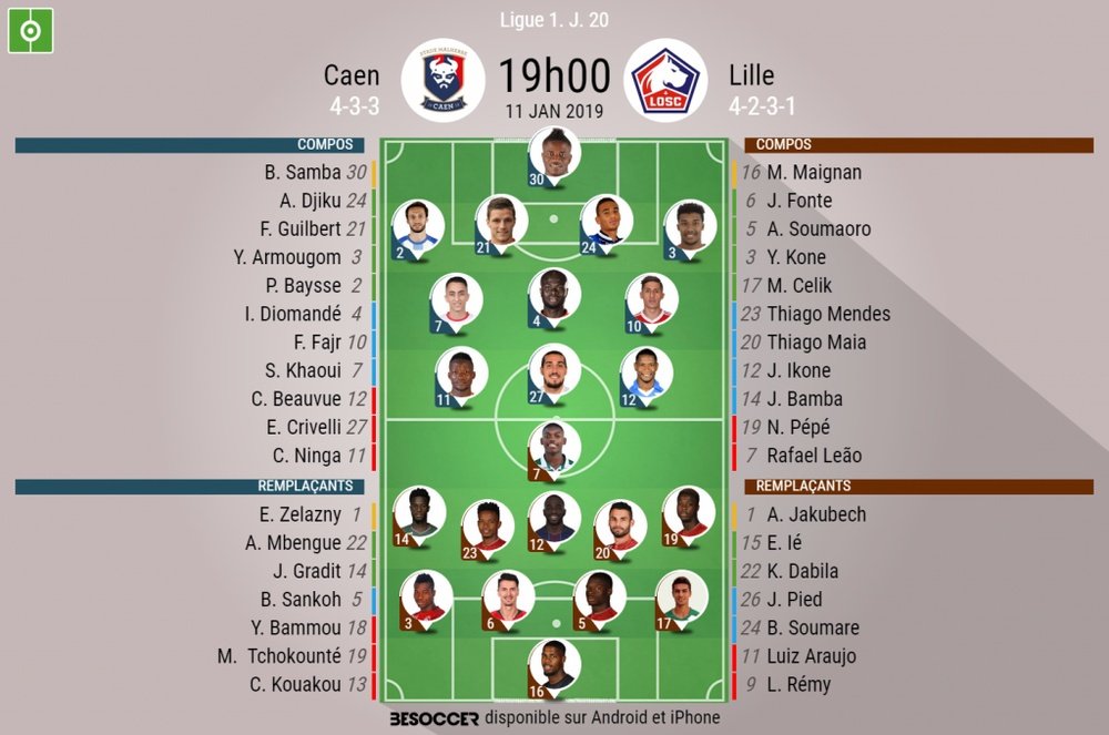 Compos officielles Caen-Lille, 20ème journée de Ligue 1, 11/01/2018. BeSoccer