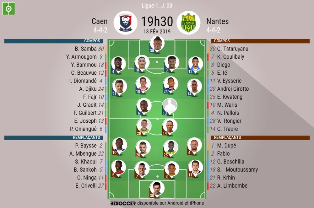 Compos officielles Caen-Nantes, Ligue 1, J23, 13/02/2019. BeSoccer