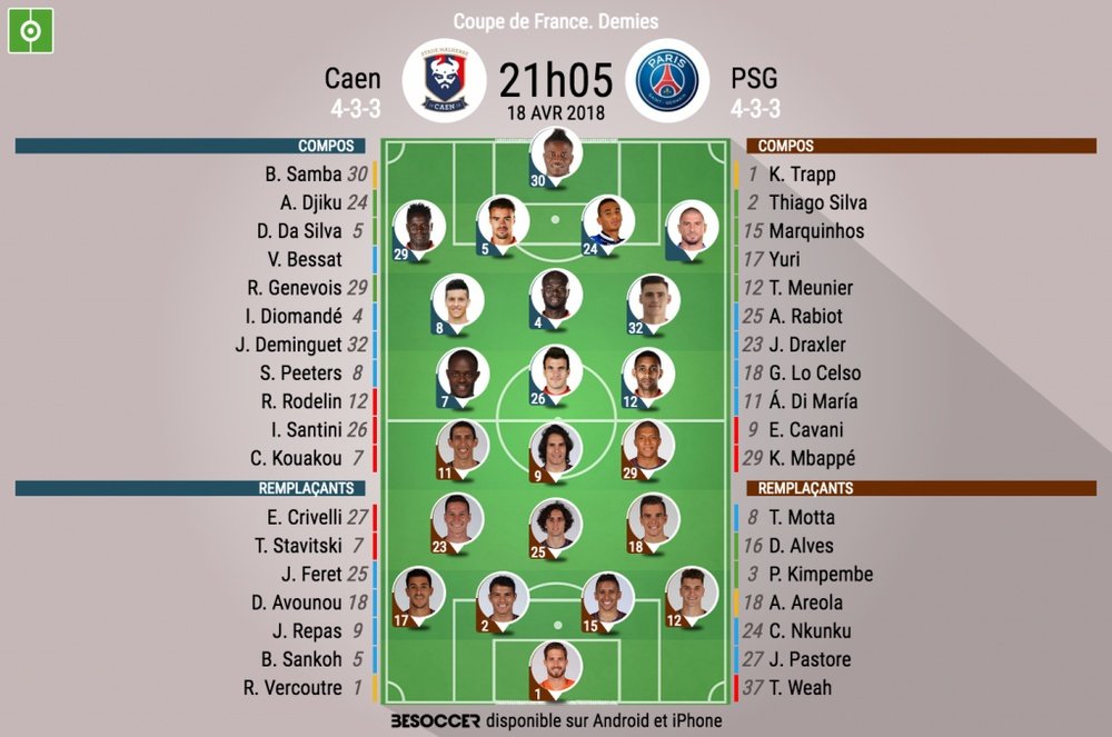 Compos officielles Caen-PSG, 1/2 Coupe de France, 18/04/18. BeSoccer