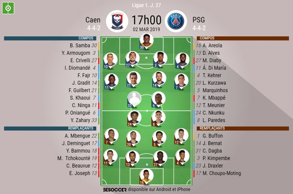Compos officielles Caen-PSG, Ligue 1, J.27, 02/03/2019, BeSoccer.