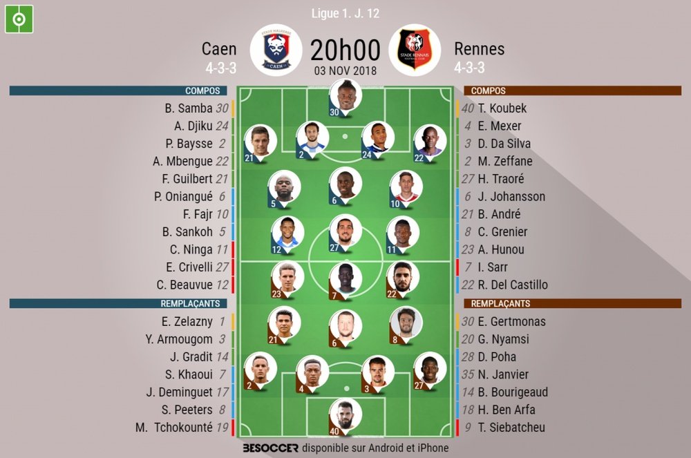 Compos officielles Caen-Rennes, 12ème journée de Ligue 1, 03/11/2018. BeSoccer