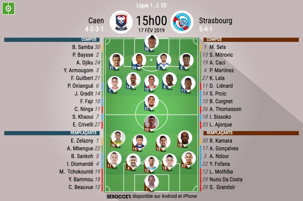 Compos officielles Caen-Strasbourg, J25, Ligue 1, 17-02-19. BeSoccer
