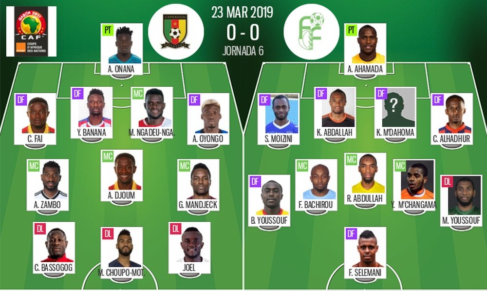 Compos officielles Cameroun-Comores, qualifications CAN 2019, 23/03/2019. BeSoccer