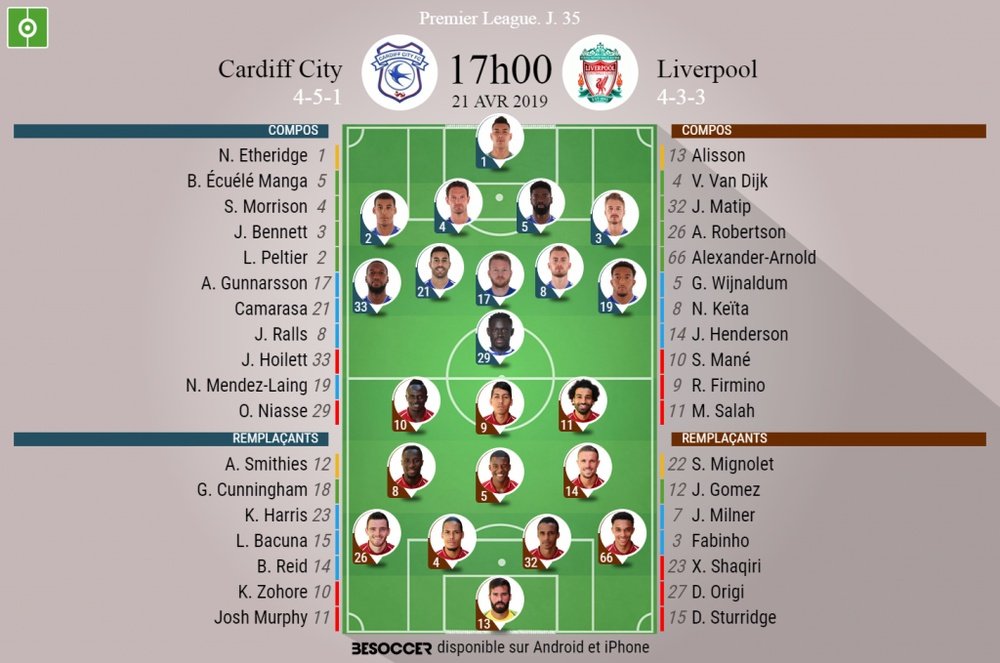 Compos officielles Cardiff - Liverpool, J35, Premier League, 21/04/2019. Besoccer