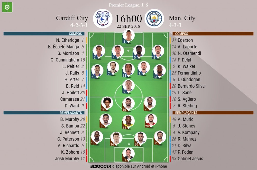 Compos officielles Cardiff - Manchester United, J6 22/09/2018. Besoccer