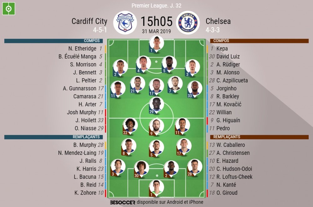 Compos officielles Cardiff-Chelsea, 32ème journée de l'édition 2018-19 de Premier League. BeSoccer