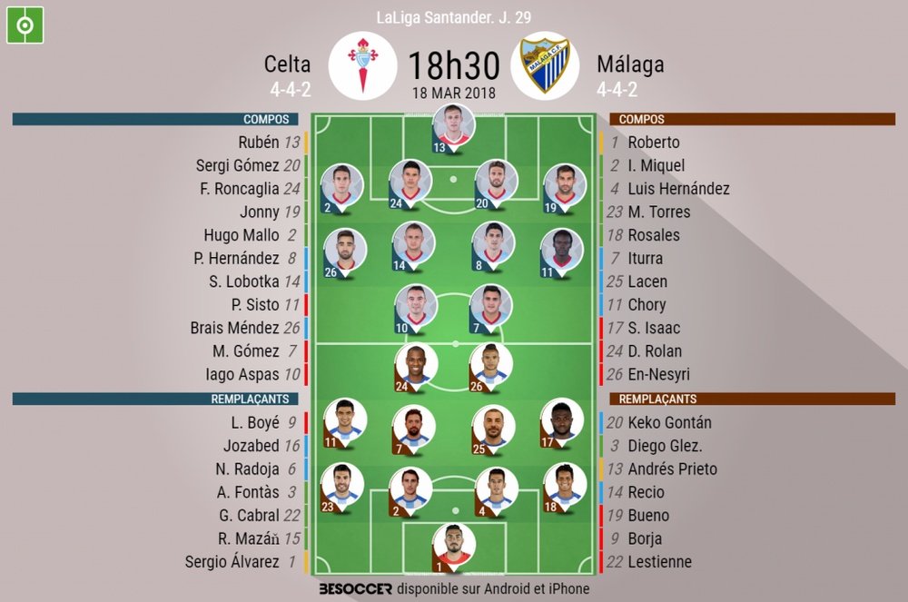 Compos officielles Celta-Malaga, 29ème journée de Liga, 18/03/2018. BeSoccer