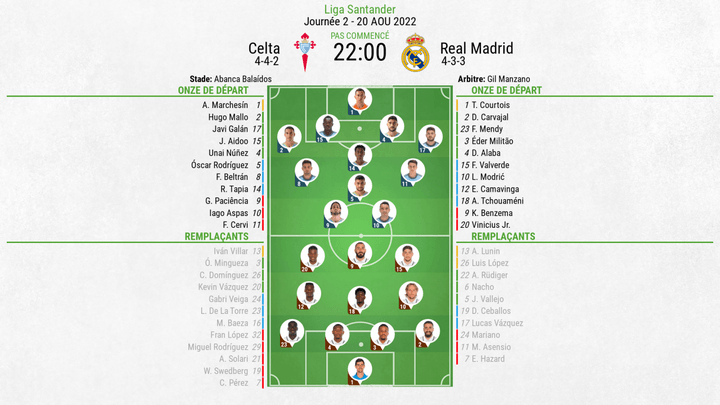 Compos officielles : Celta Vigo - Real Madrid