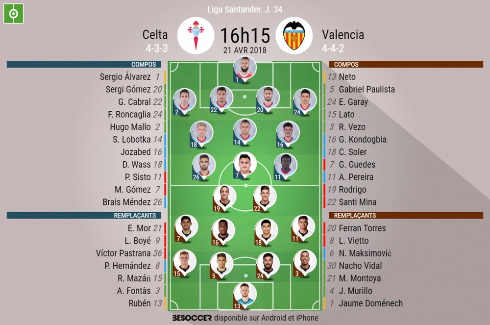 Le Celta sans Aspas ne devra pas baisser les bras. BeSoccer