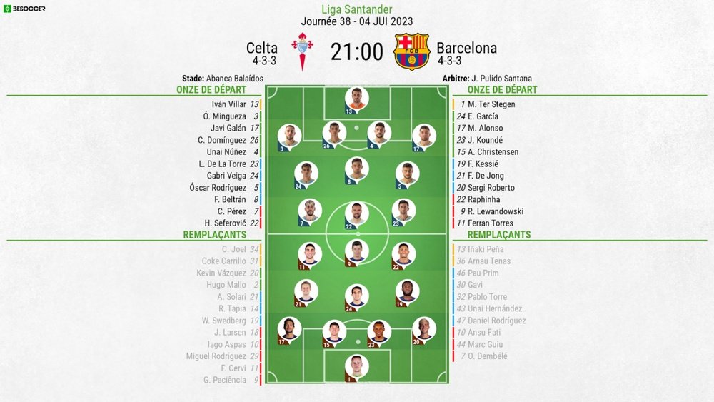 Compos officielles : Celta Vigo-FC Barcelone. BeSoccer