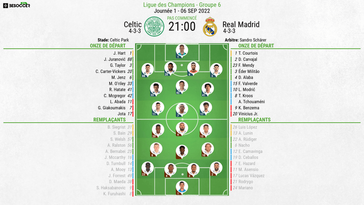 Compos officielles Celtic-Real Madrid, J1 de C1, 6/09/2022. Besoccer