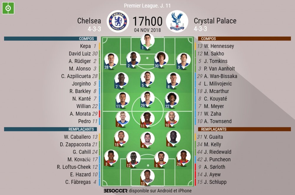 Compos officielles Chelsea - Crystal Palace, J11, Premier League, 04/11/2018. Besoccer