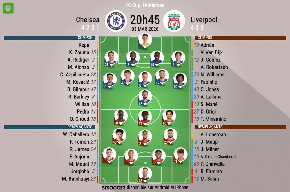 Compos officielles Chelsea - Liverpool, FA Cup, 8èmes, 03/03/2020, BeSoccer