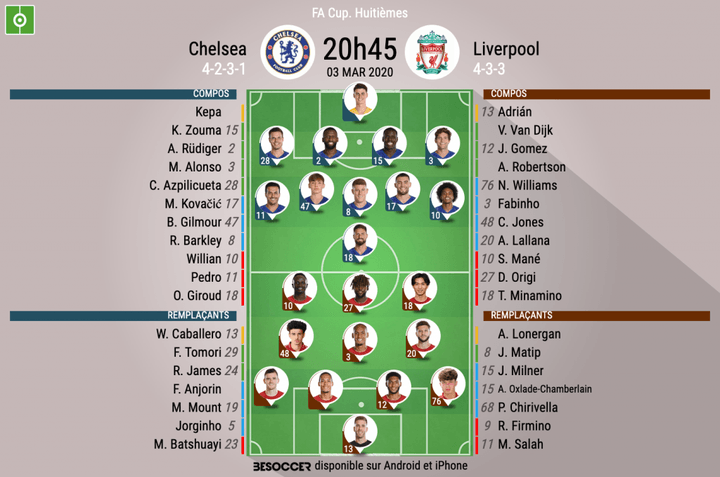 Les compos officielles du match de FA Cup entre Chelsea et Liverpool