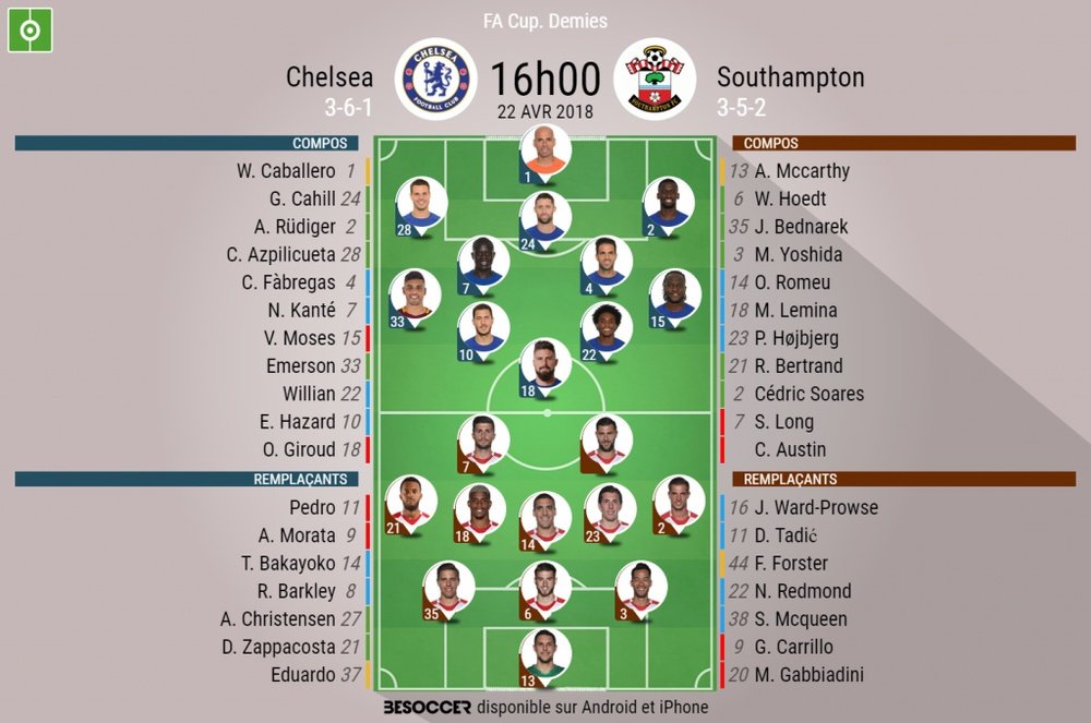 Official lineups for Chelsea v Southampton. BeSoccer