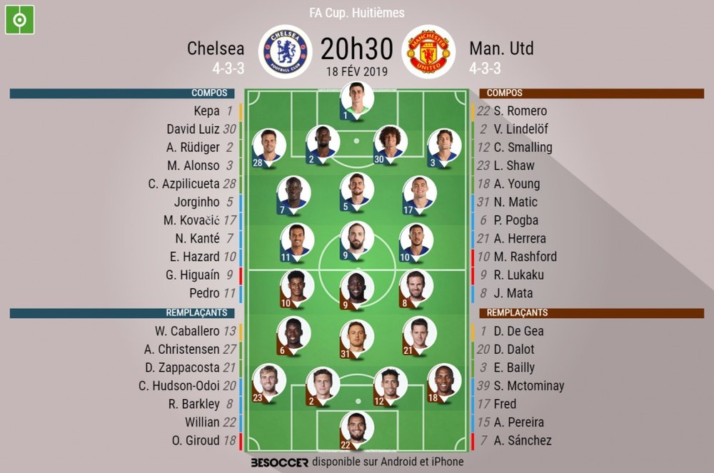 Compos officielles Chelsea - United, FA CUP, 1/8, 18/02/2019. Besoccer