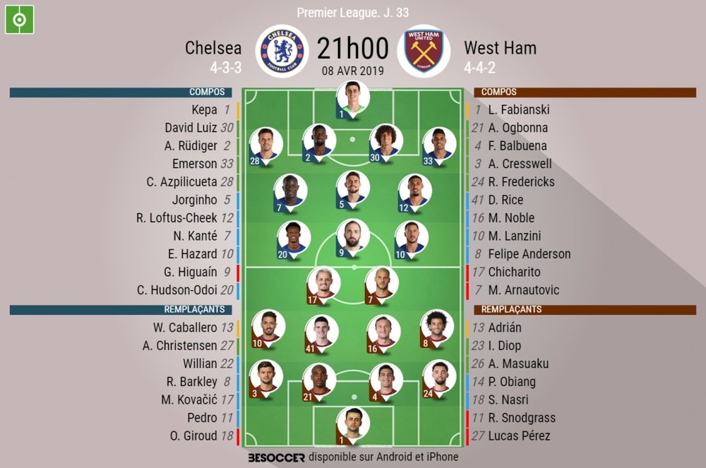 Compos officielles Chelsea - West Ham, J33, Premier League, 08/04/2019. Besoccer
