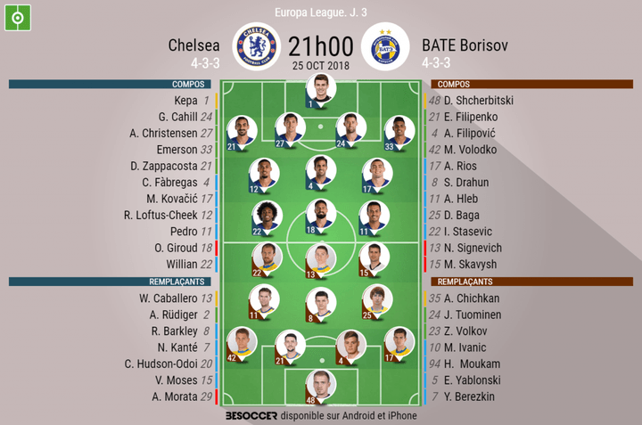 Les compos officielles du match d'Europa League entre Chelsea et le BATE Borisov