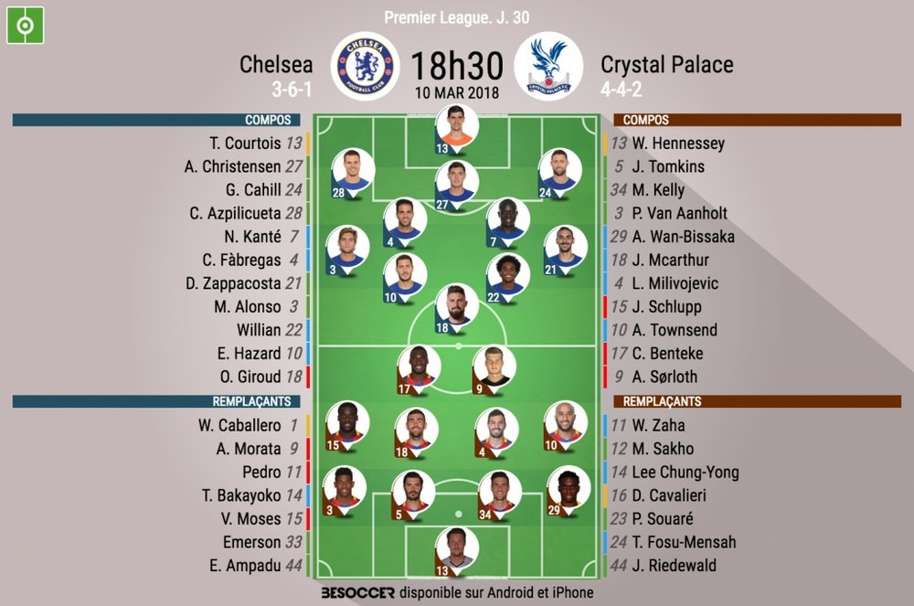 Les compos officielles du match de Premier League entre Chelsea et Crystal Palace. BeSoccer