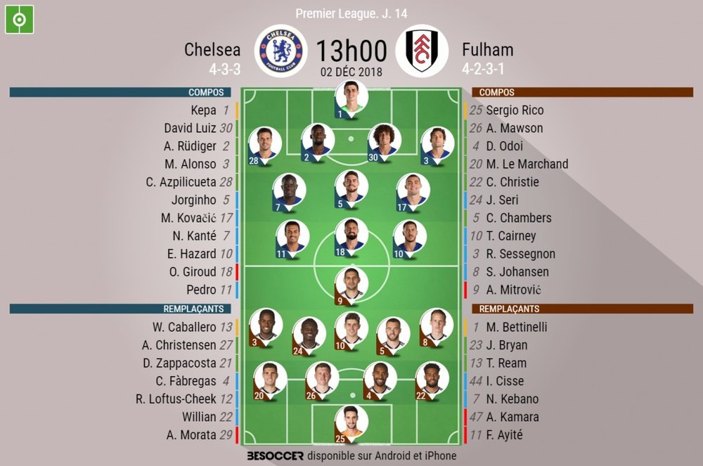 Les compos du match. BeSoccer