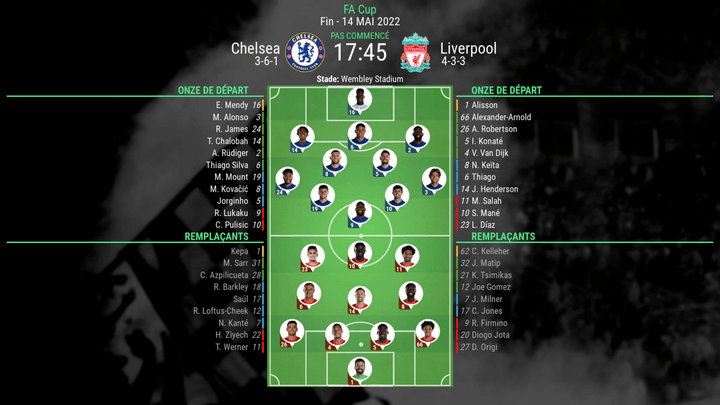 Compos officielles : Chelsea - Liverpool. BeSoccer