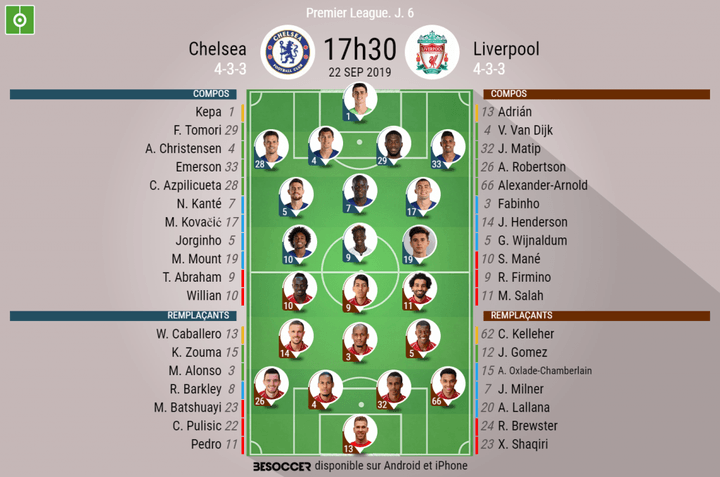 Les compos officielles du match de Premier League entre Chelsea et Liverpool