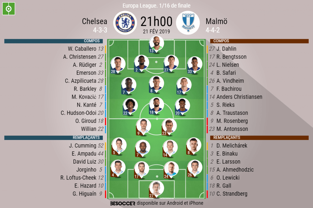 Les compos officielles du match d'Europa League entre Chelsea et Malmö